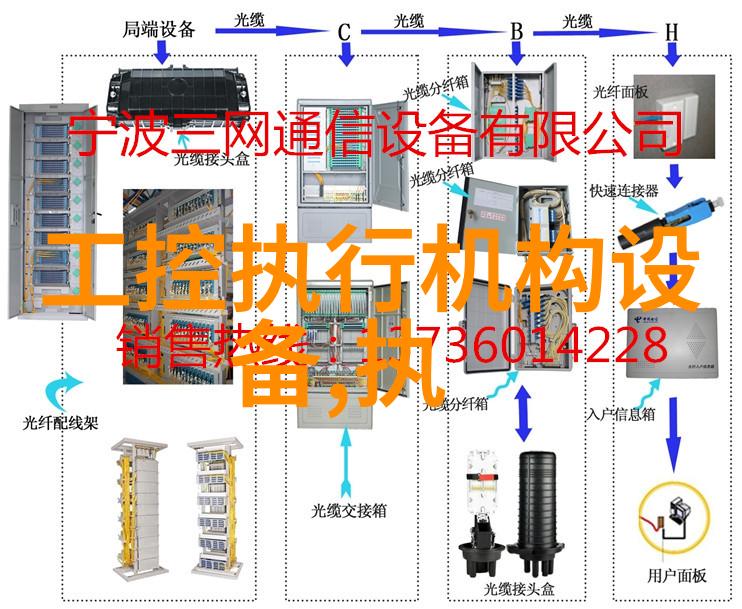 ZJHN型精小型气动薄膜双座调节阀